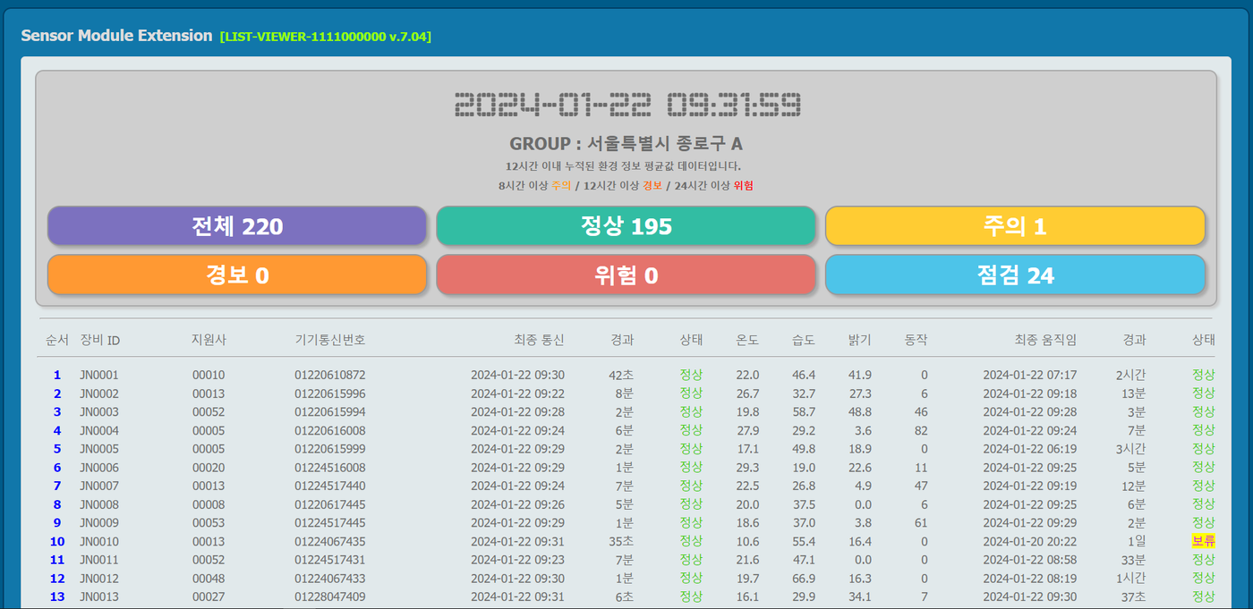 LOGDATA 화면 · 그룹 단위 장비 현황 목록